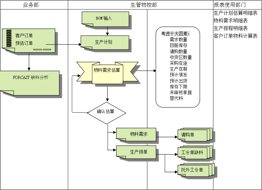华体会·官方版网站登录入口-华体会(中国)
的三大维度管理